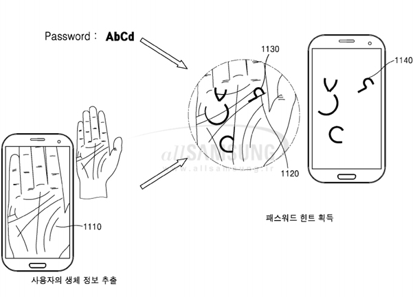 یادآوری رمز فراموش شده با سیستم احراز هویت جدید سامسونگ با عنوان اسکنر کف دست